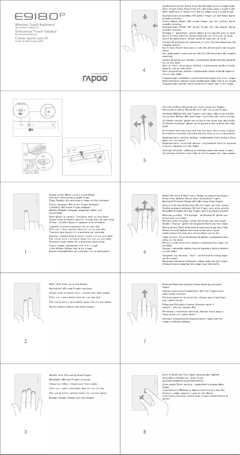 Image de la première page du manuel de l'appareil E9180P