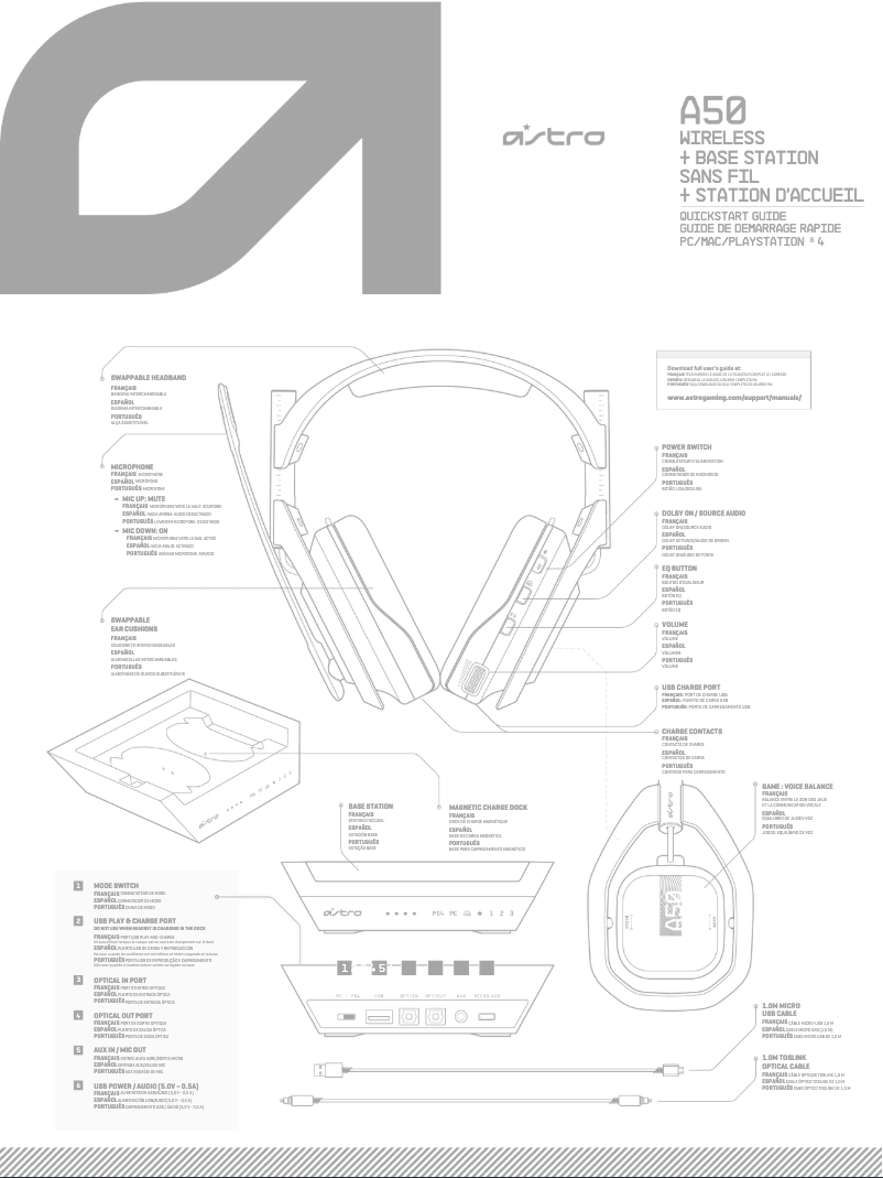 Page 1 de la notice Manuel utilisateur Astro A50 Gen 4