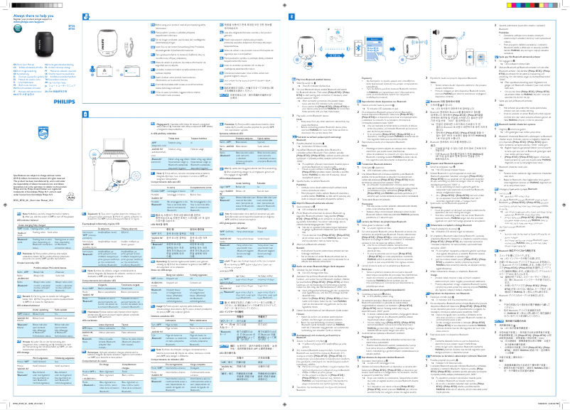 Page 1 de la notice Manuel utilisateur Philips BT50