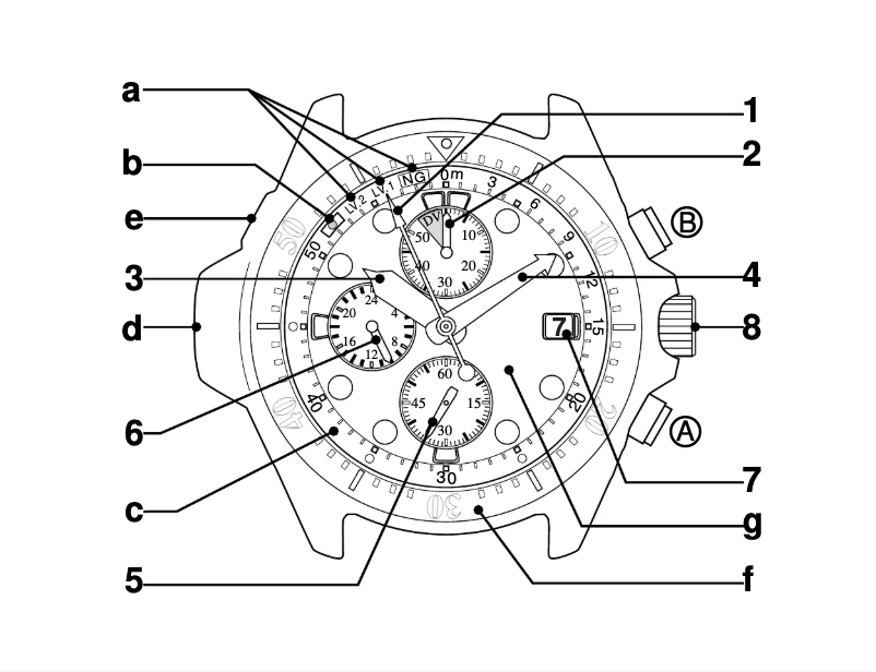 Image de la première page du manuel de l'appareil CAL B470