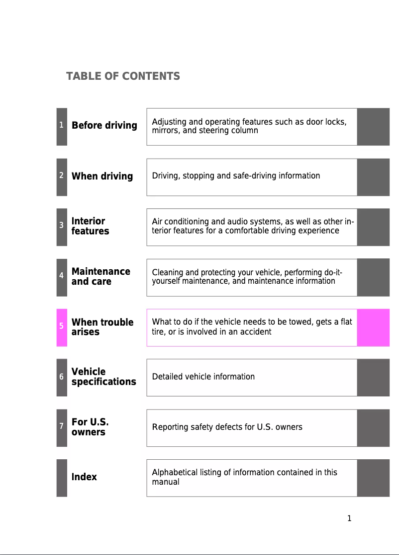 Page 1 de la notice Manuel utilisateur Toyota Land Cruiser (2011)