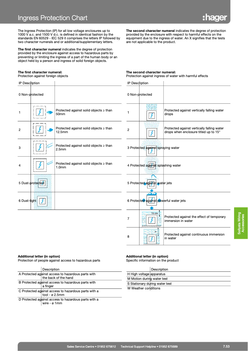 Page 1 de la notice Manuel utilisateur Hager JK104BF