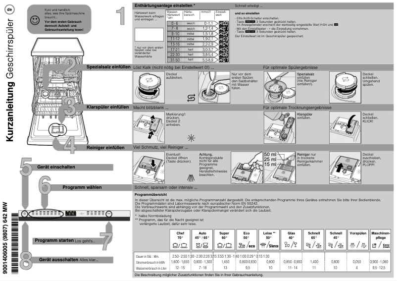 Page 1 de la notice Manuel utilisateur Neff GV85801P