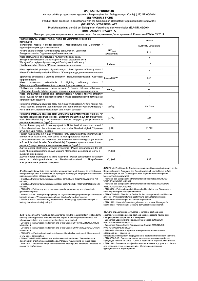 Página 1 del manual Ficha técnica Kernau KCH 0840