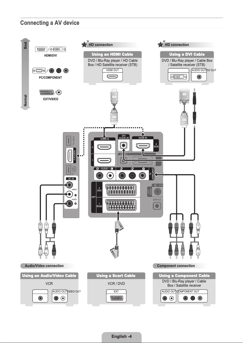 Page 1 de la notice Guide d'installation Samsung LE32B553M3W