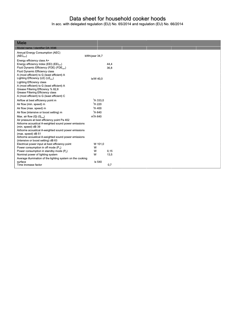 Page 1 de la notice Fiche technique Miele DA3596