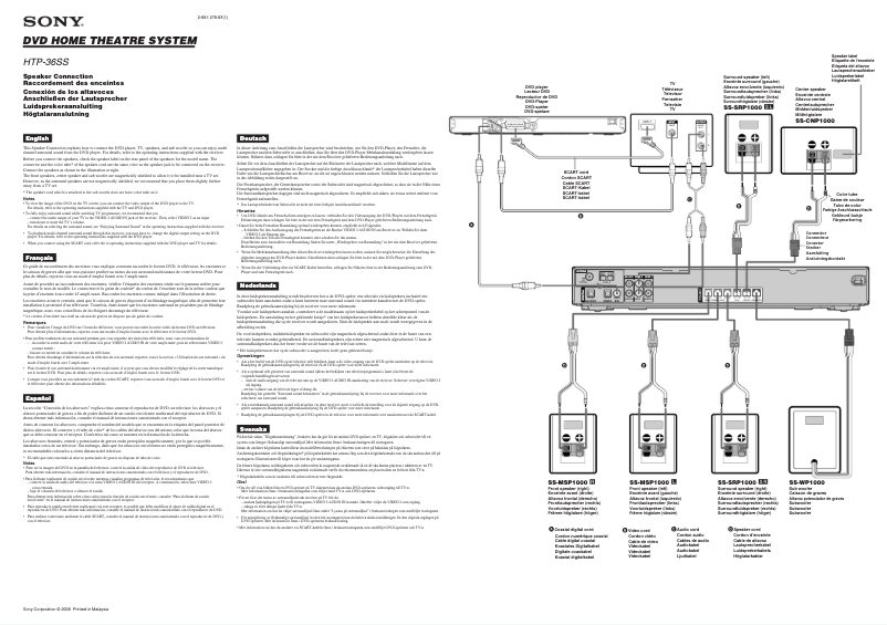 Page 1 de la notice Guide d'installation Sony HTP-36SS