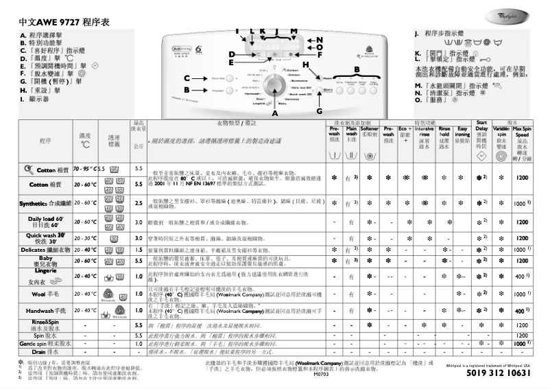 Page 1 de la notice Manuel utilisateur Whirlpool AWE 9727