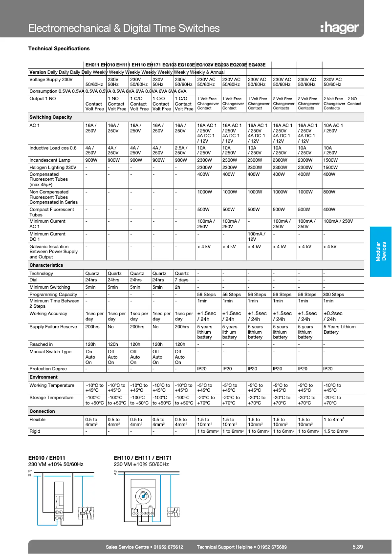 Page n°1 - Fiche technique Hager EG003G