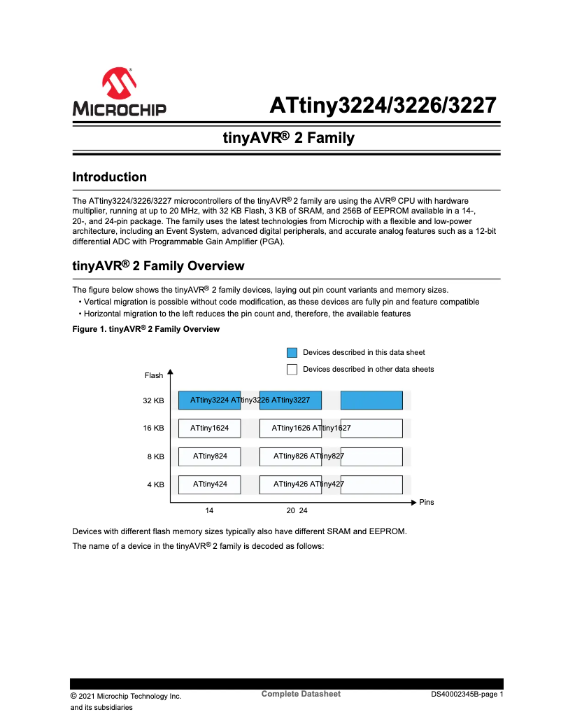 Página 1 del manual Ficha técnica Microchip ATTINY3224