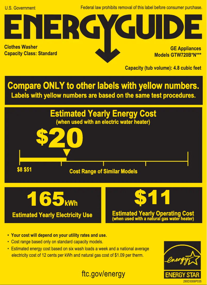Page n°1 - Label énergétique GE GTW720BPNDG
