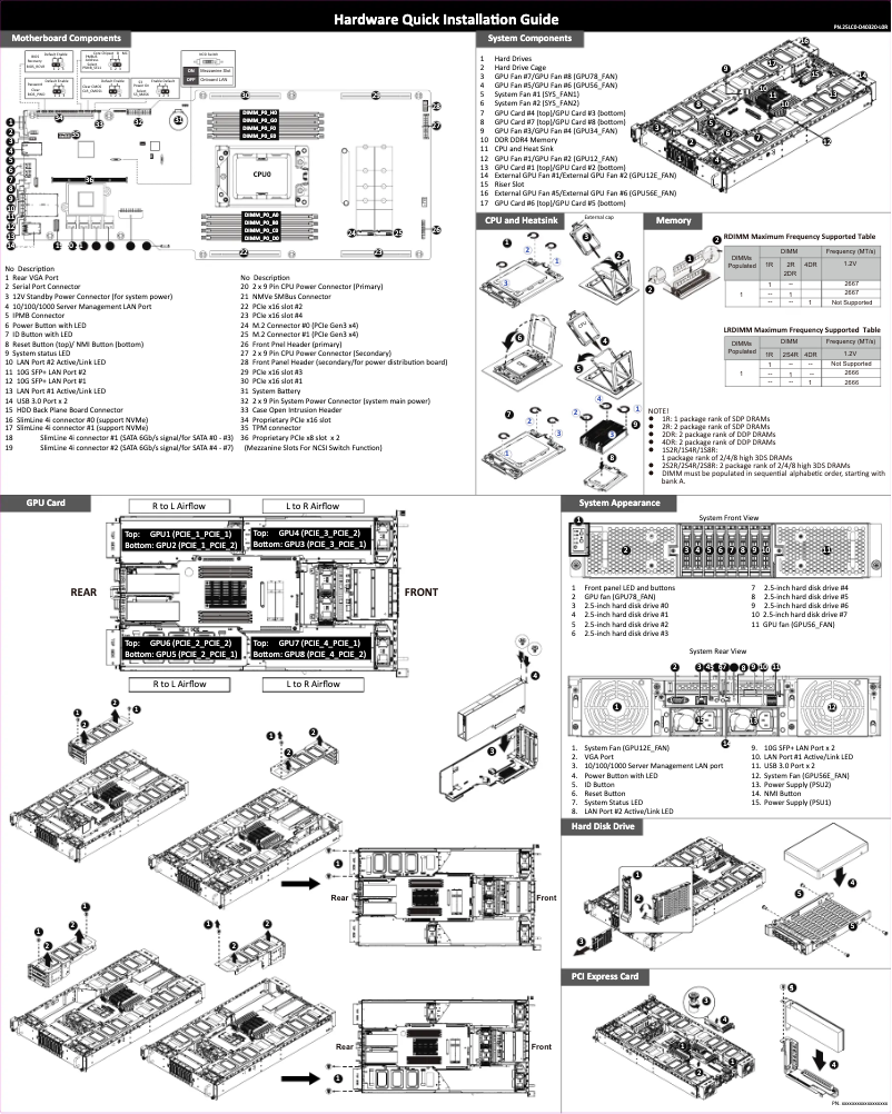 Image de la première page du manuel de l'appareil G291-Z20