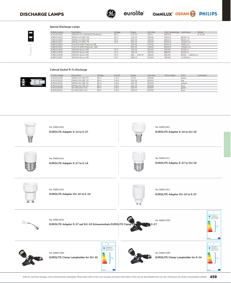 Página 1 del manual Catálogo Omnilux OSD 2