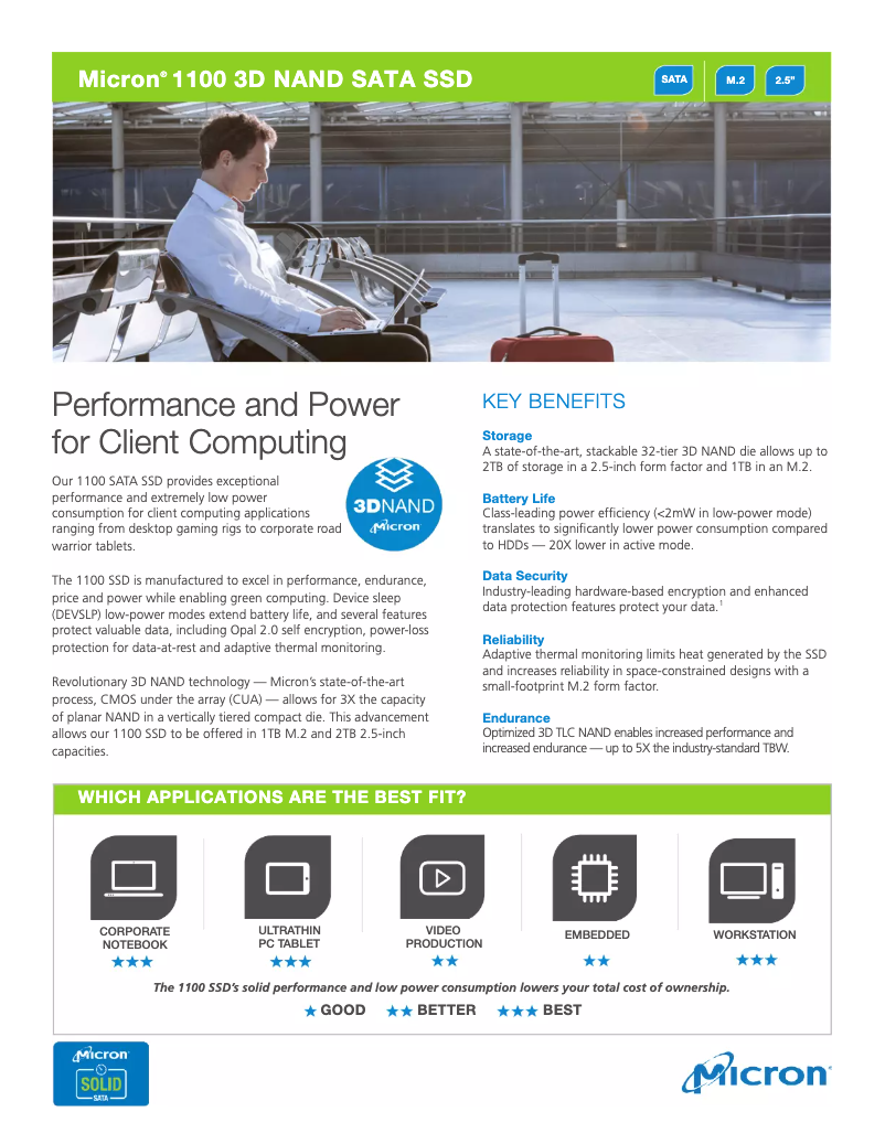 Page n°1 - Manuel utilisateur Micron 1100