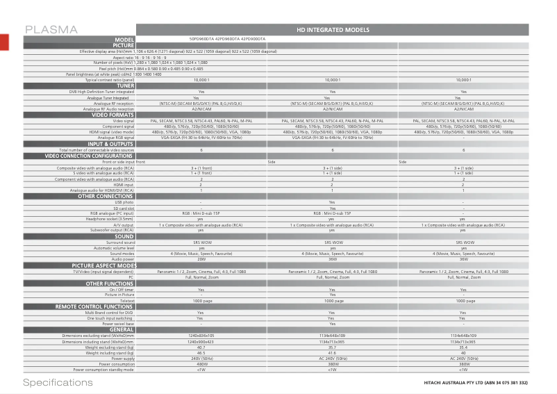 Page 1 de la notice Fiche technique Hitachi 42PD900DTA