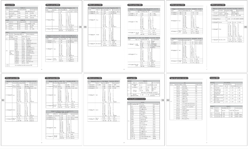 Page 1 de la notice Manuel utilisateur Neewer PL60C DMX