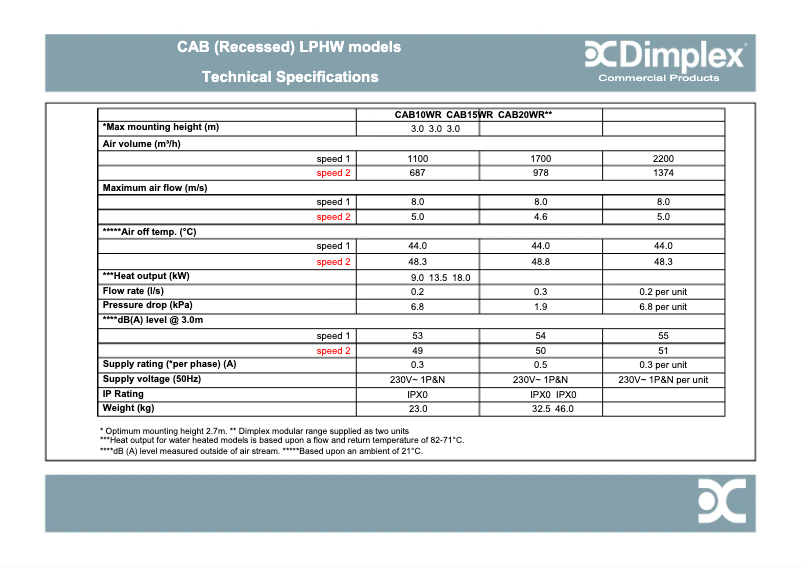 Page n°1 - Fiche technique Dimplex CAB20WR