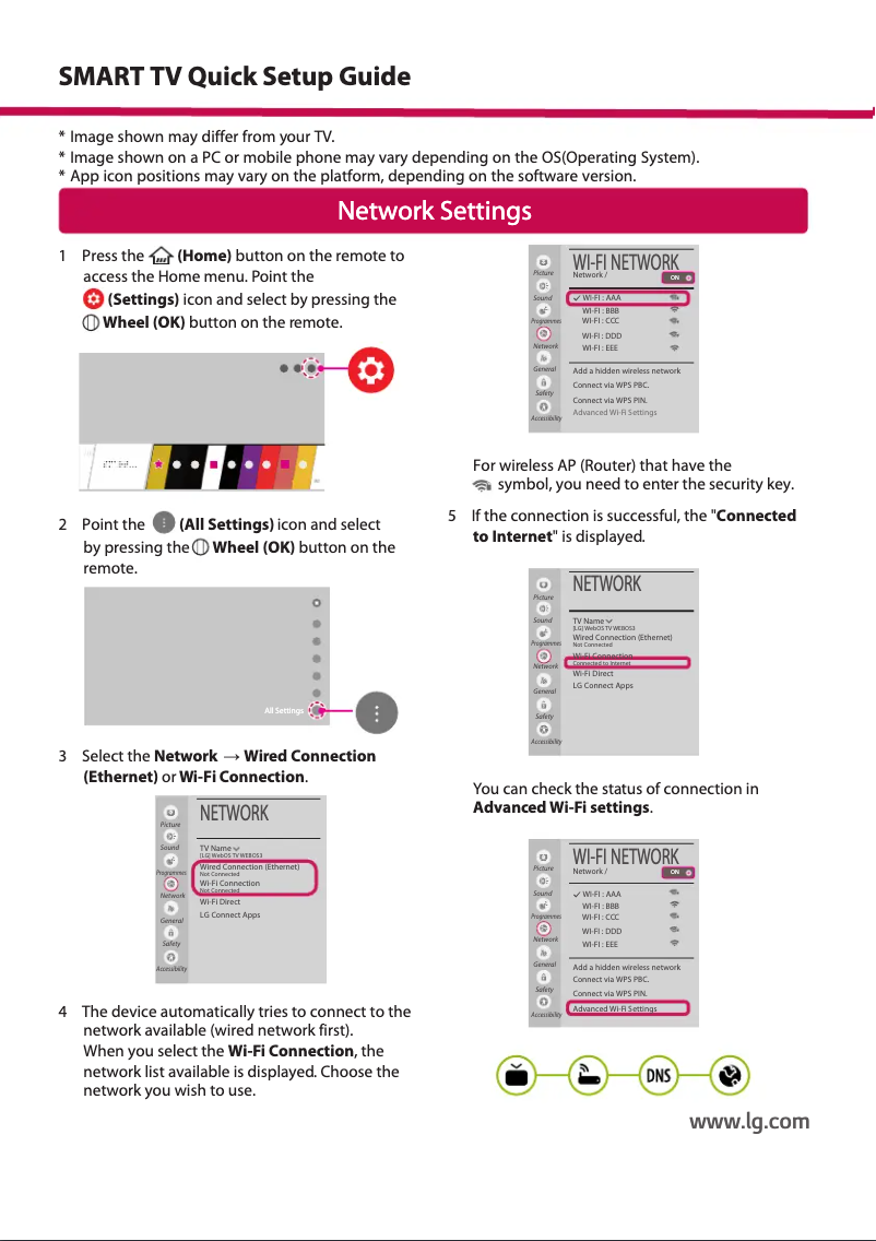 Page n°1 - Guide d'installation LG OLED65W7V