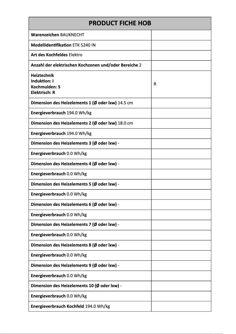 Image de la première page du manuel de l'appareil ETK 5240 IN