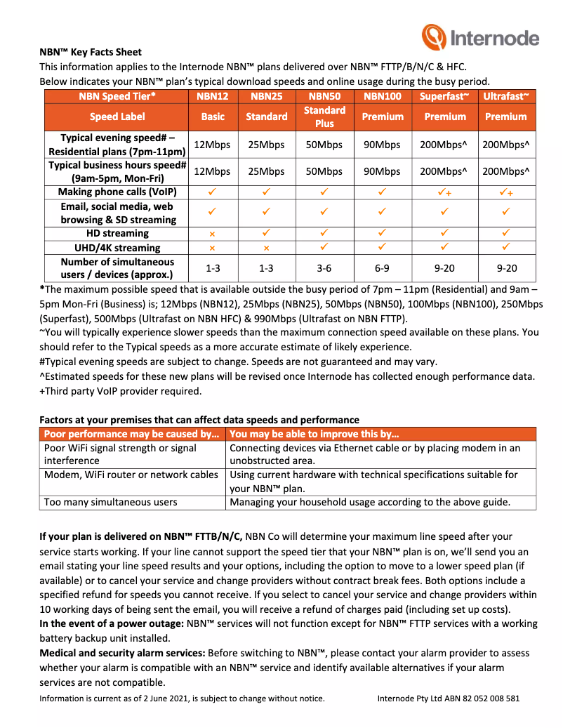 Página 1 del manual Manual de usuario Internode NBN 250/25