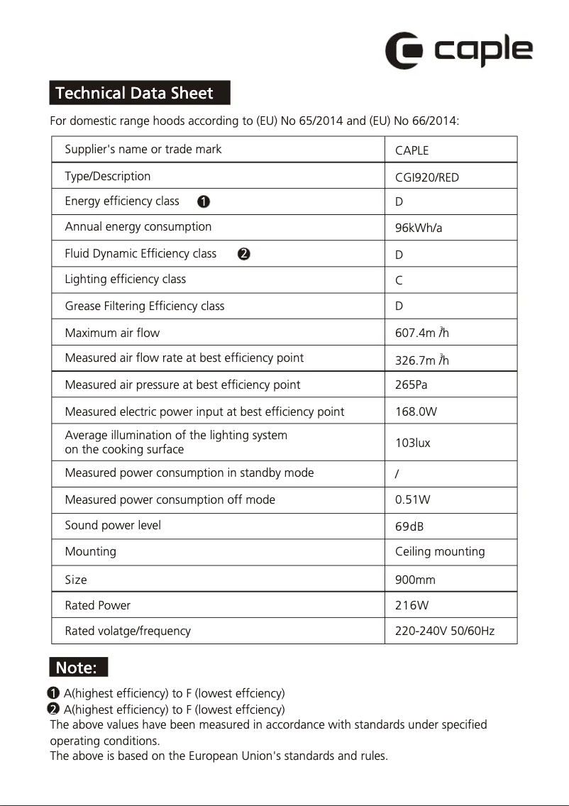 Page n°1 - Fiche technique Caple CGI920