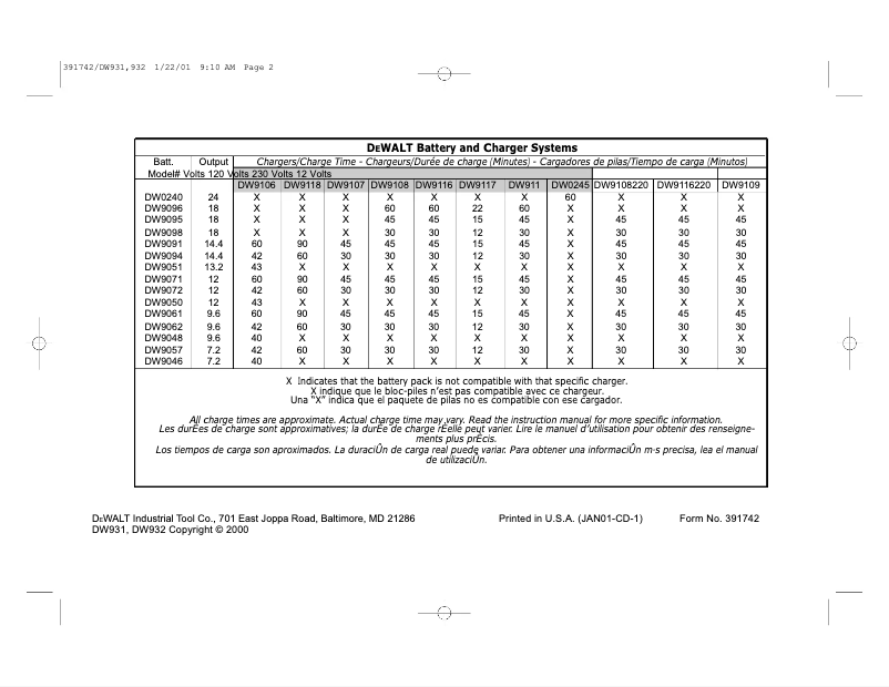 Image de la première page du manuel de l'appareil DW932K