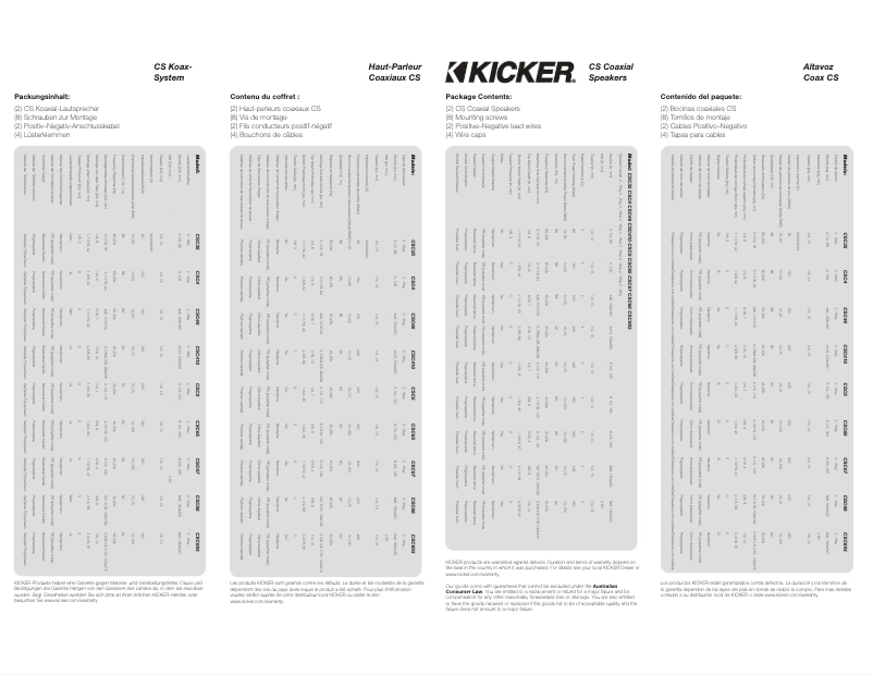 Imagen de la primera página del manual del dispositivo CSC410