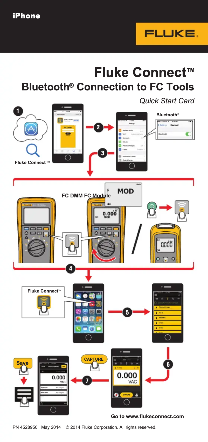 Page n°1 - Manuel utilisateur Fluke 3002 FC
