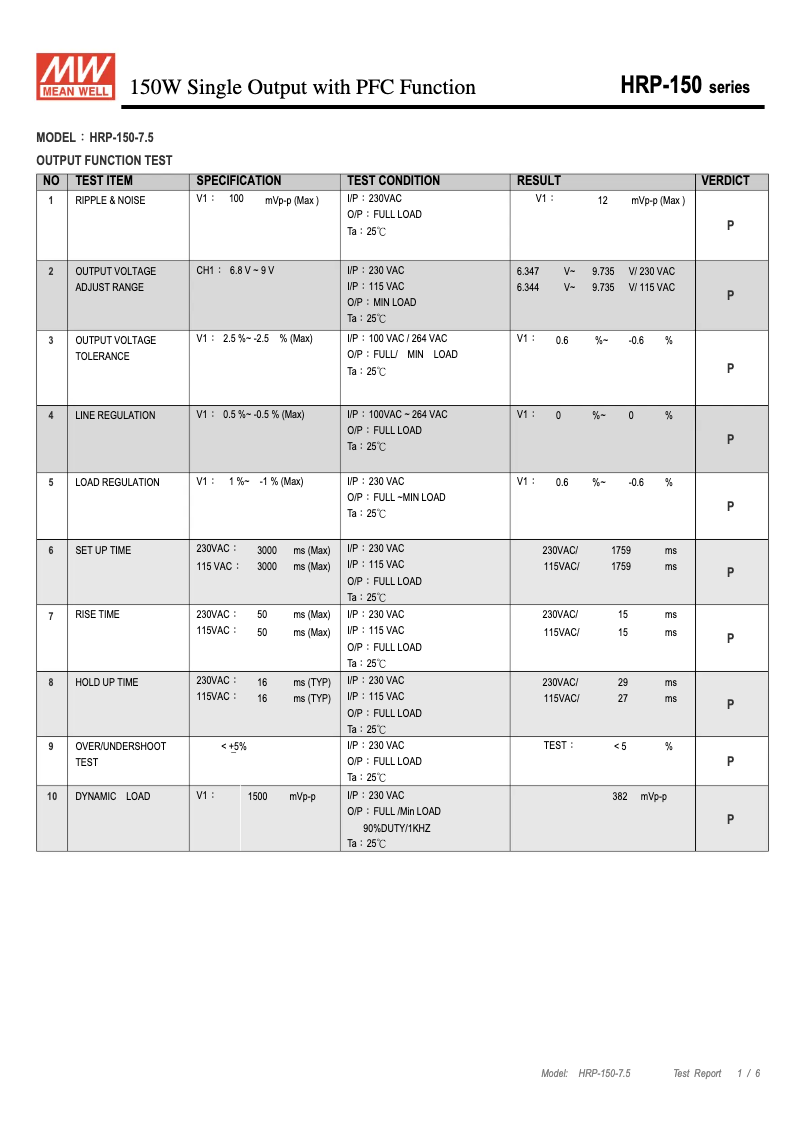 Page 1 de la notice Fiche technique Mean Well HRP-150-7.5