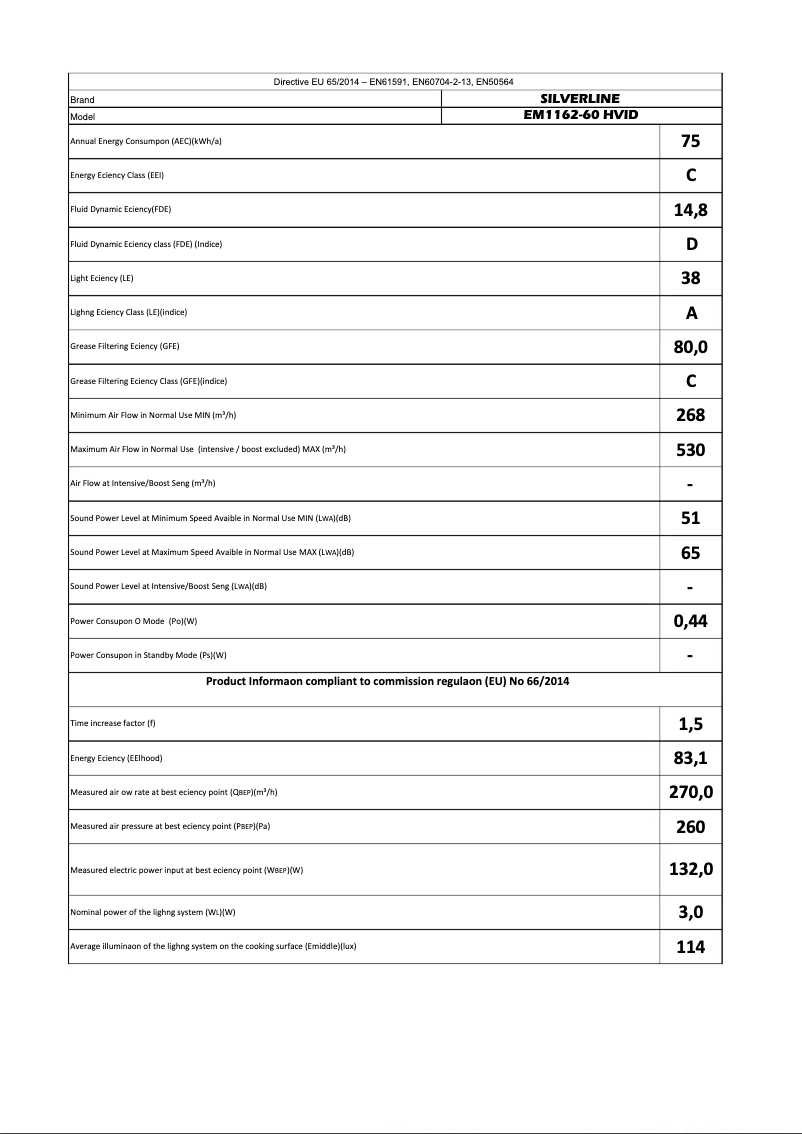Page n°1 - Manuel utilisateur Silverline EM1162