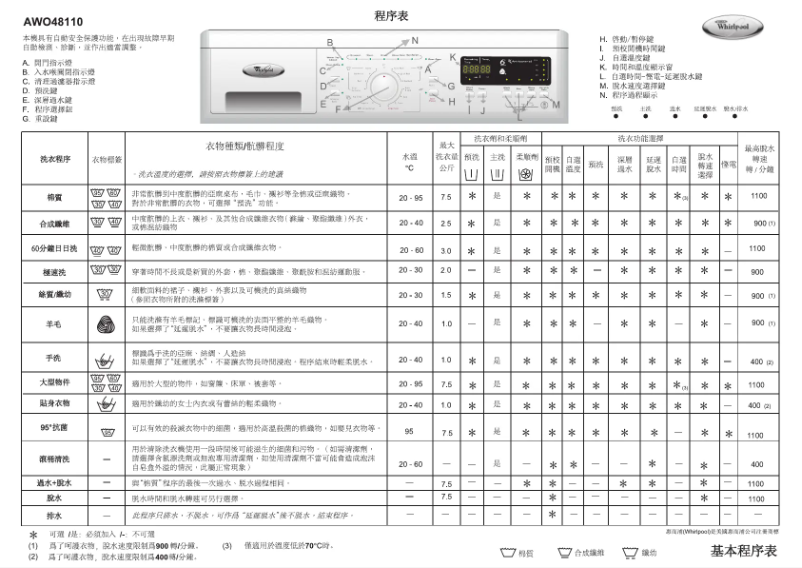 Imagen de la primera página del manual del dispositivo AWO 48110