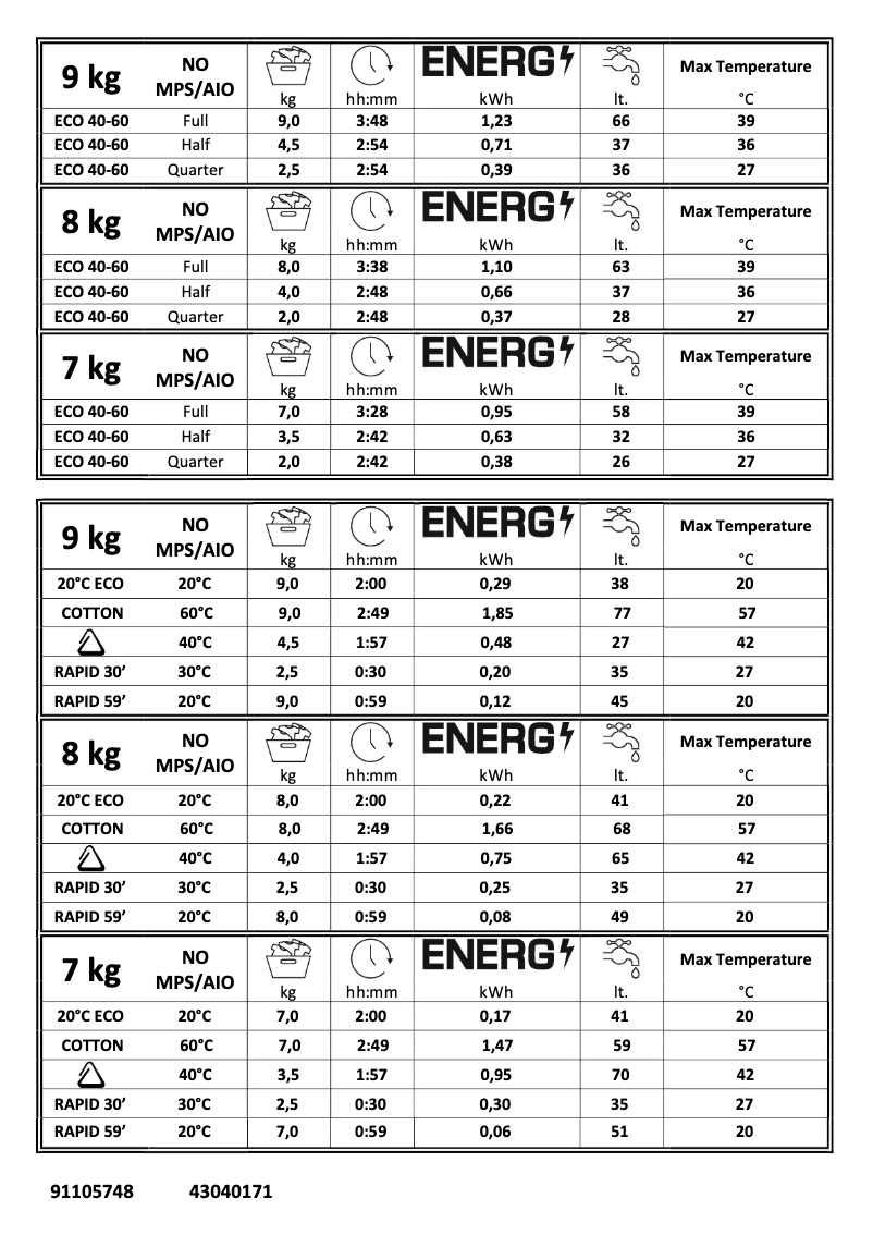 Page 1 de la notice Manuel utilisateur Candy CSS128TE/1-11