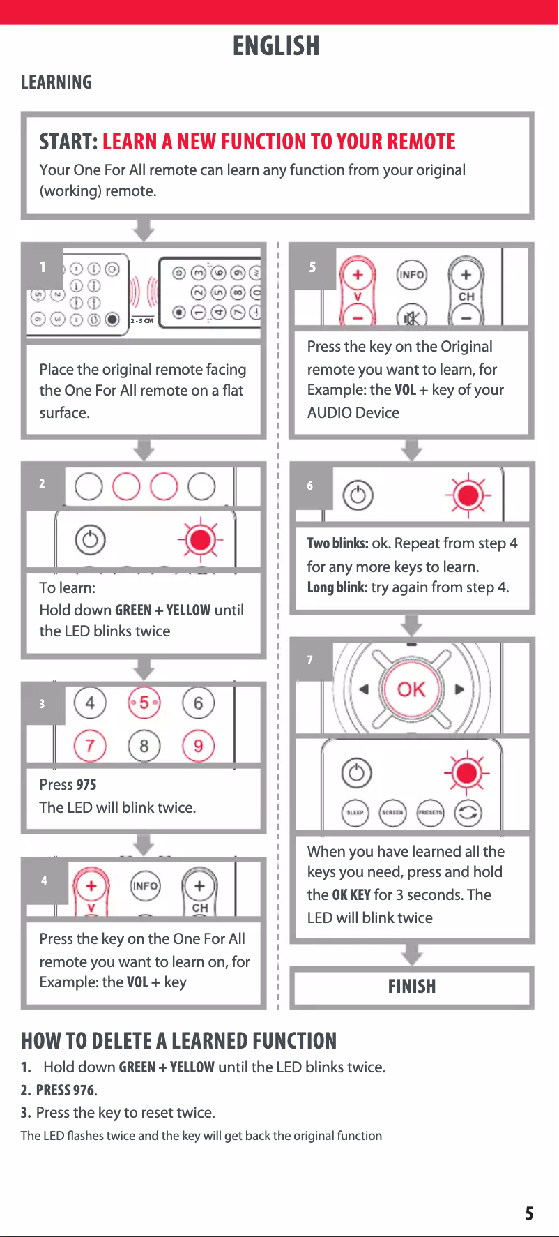 Page 1 de la notice Manuel utilisateur One for all URC 1921