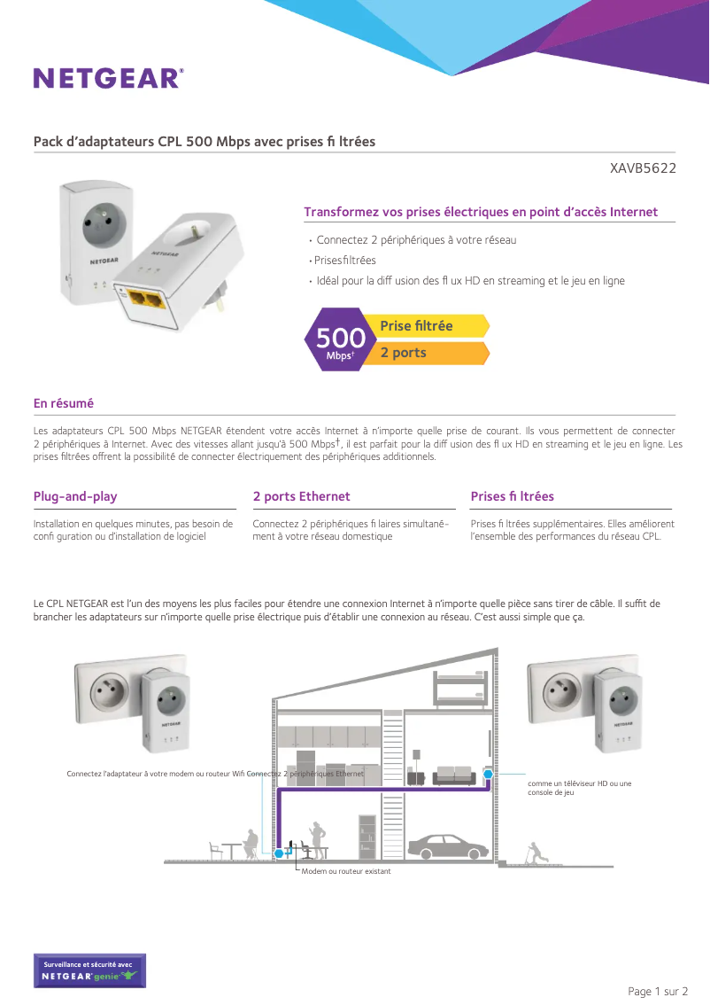 Page n°1 - Fiche technique Netgear XAVB5622