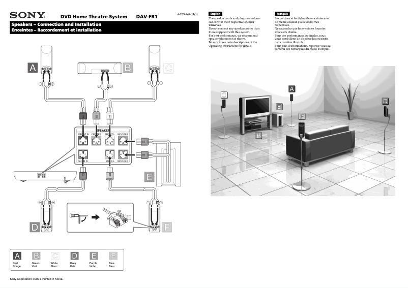 Page 1 de la notice Guide d'installation Sony DAV-FR1