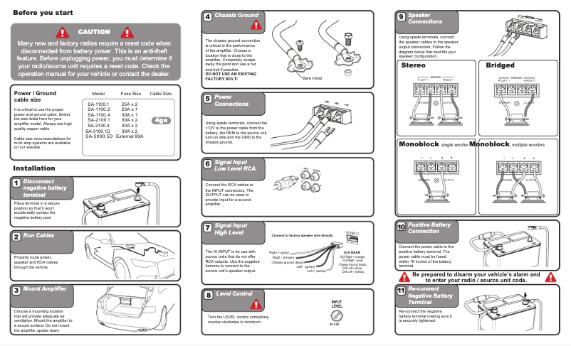 Page 1 de la notice Manuel utilisateur Crunch SA-3100.1D