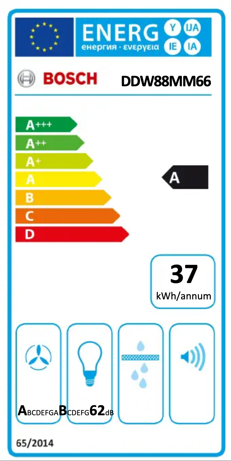 Página 1 del manual Etiqueta energética Bosch DDW88MM66