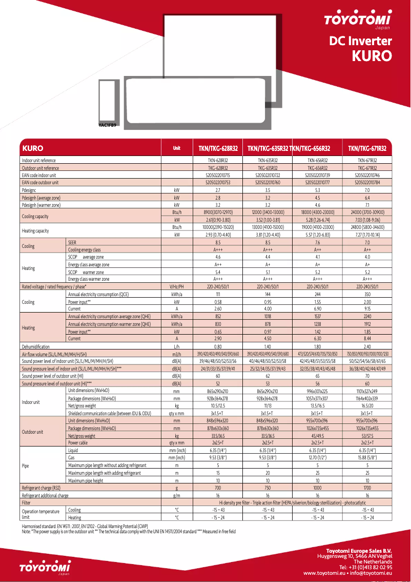 Page n°1 - Fiche technique Toyotomi TKN/TKG-656R32