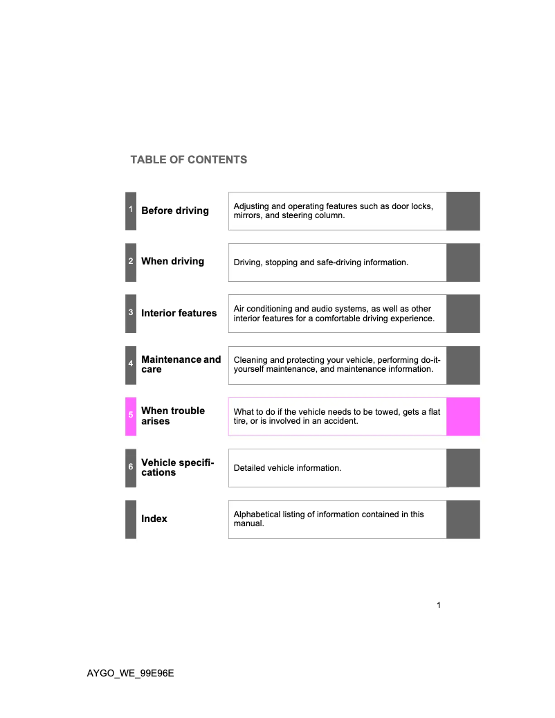 Page 1 de la notice Manuel utilisateur Toyota Aygo (2012)