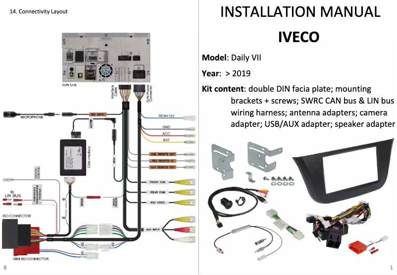 Page 1 de la notice Manuel utilisateur Alpine KIT-6IDVII