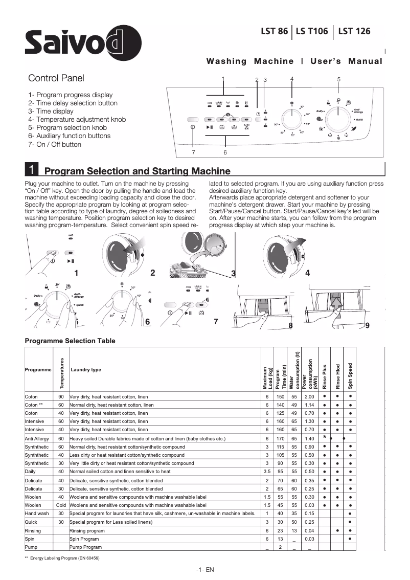 Page n°1 - Manuel utilisateur Saivod LST 86