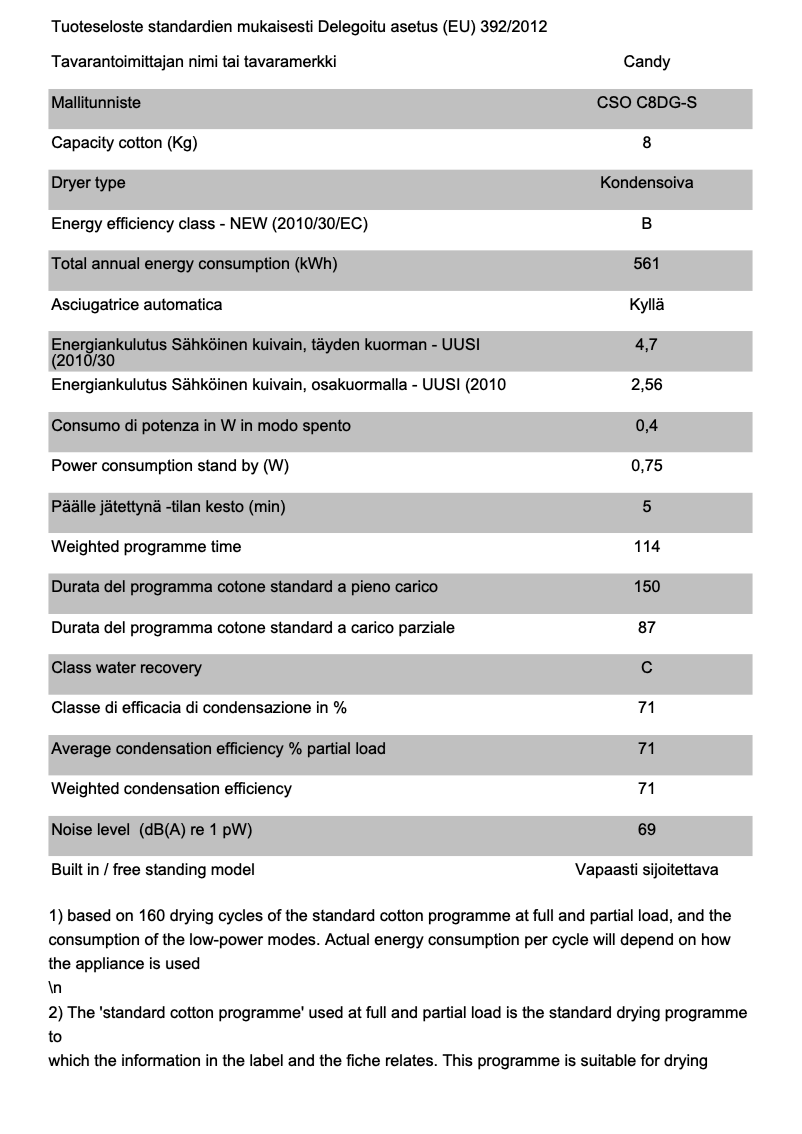 Page 1 de la notice Brochure Candy CSO C8DG-S