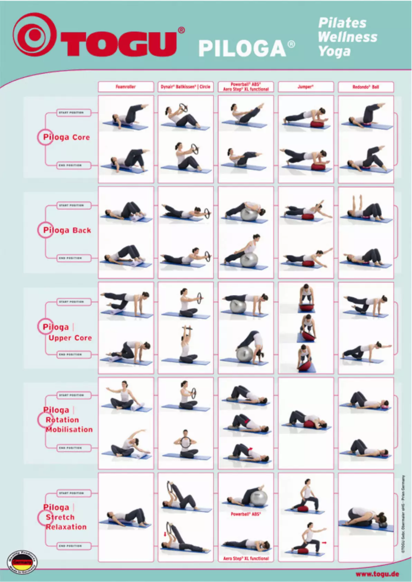 Page n°1 - Manuel utilisateur TOGU Pilates Foamroller Premium