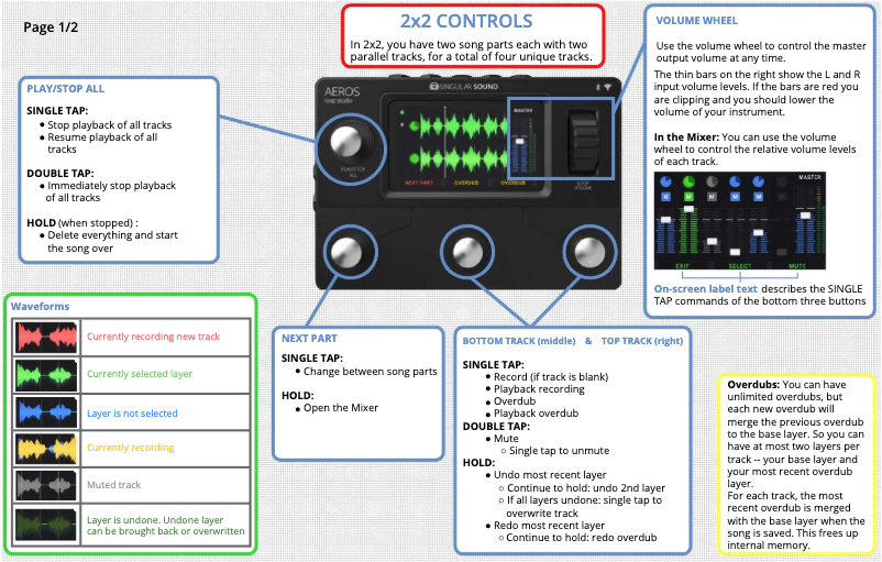 Page 1 de la notice Manuel utilisateur Harley Benton CLD-41S WN