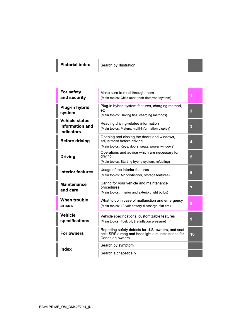 Page 1 de la notice Manuel utilisateur Toyota RAV4 Prime (2023)
