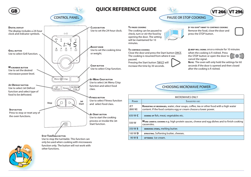Page 1 de la notice Manuel utilisateur Whirlpool VT 296