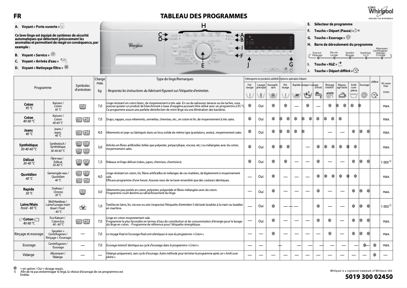 Page 1 de la notice Manuel utilisateur Whirlpool AWO/D 7114