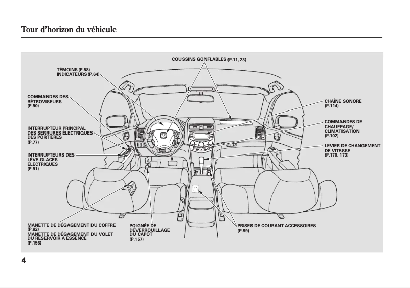 Image de la première page du manuel de l'appareil Accord (2006)