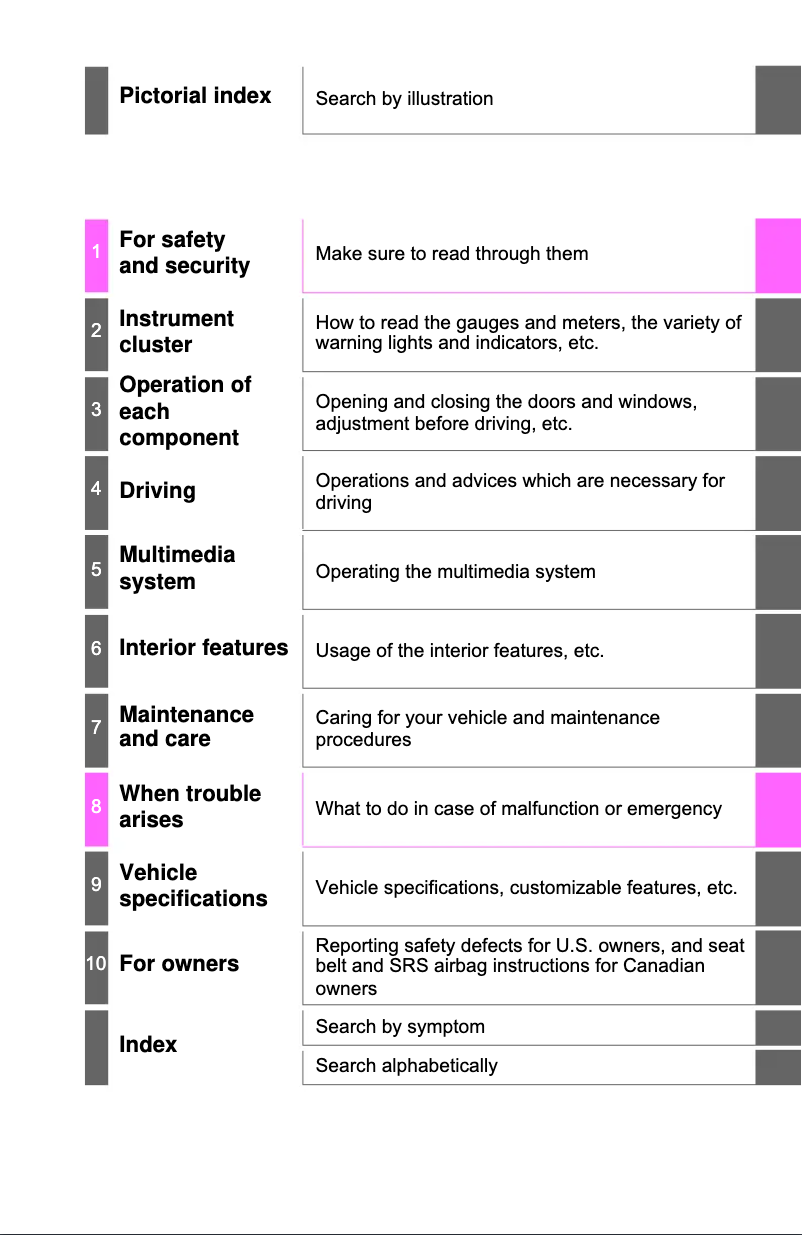 Page 1 de la notice Manuel utilisateur Toyota Yaris (2018)