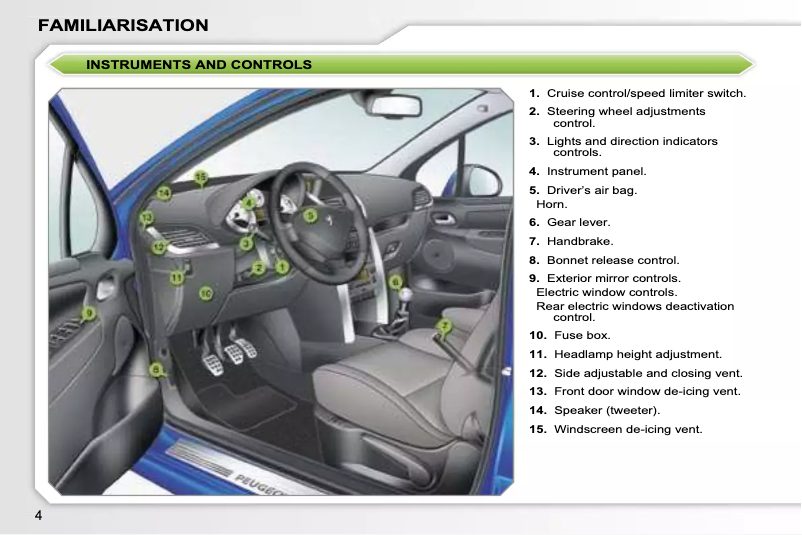 Page 1 de la notice Manuel utilisateur Peugeot 207 (2005)